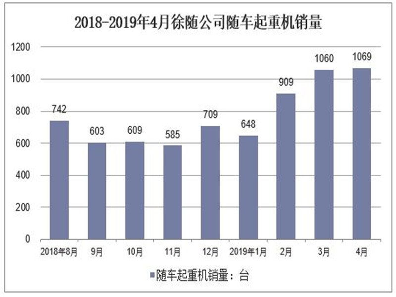 隨車起重機功能將日趨多樣化
