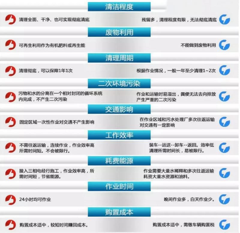 吸糞車吸污車替代車型火了