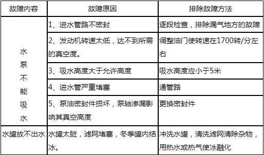 灑水車改如何維護(hù)與保養(yǎng)教程篇