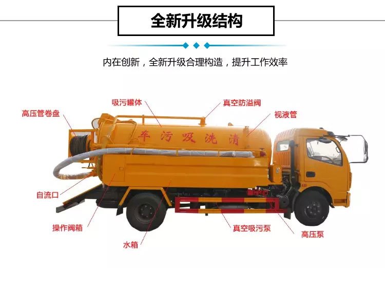 國六東風天龍21方清洗吸污車