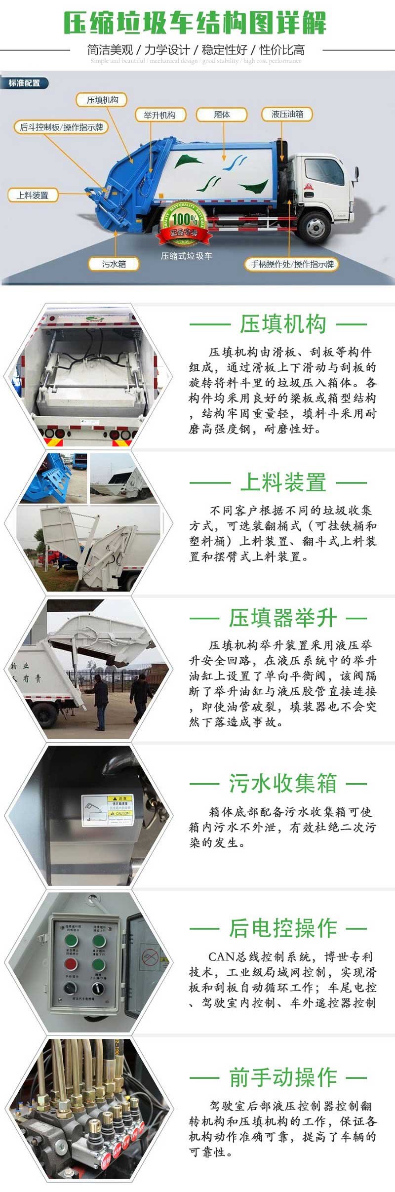 國六東風(fēng)大多利卡8方壓縮垃圾車