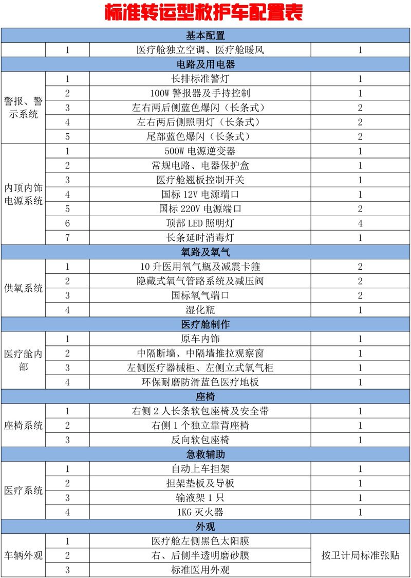 福特新全順V362中軸轉運型救護車/異形警燈