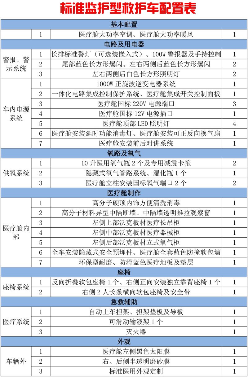 進(jìn)口豐田海獅監(jiān)護(hù)型救護(hù)車