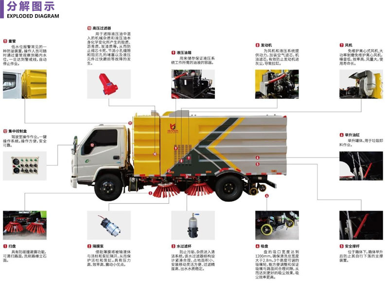 KLF途逸2800掃路車注意事項(xiàng)
