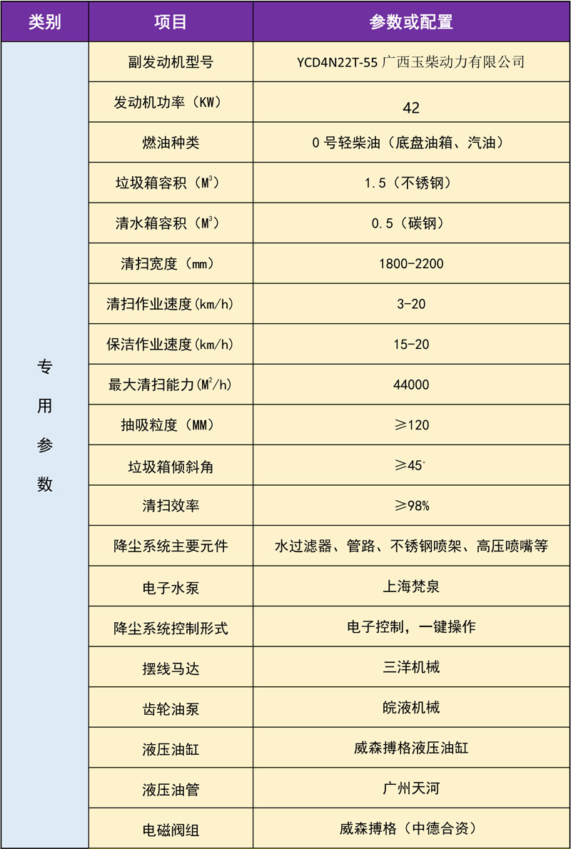 KLF途逸2800掃路車注意事項(xiàng)