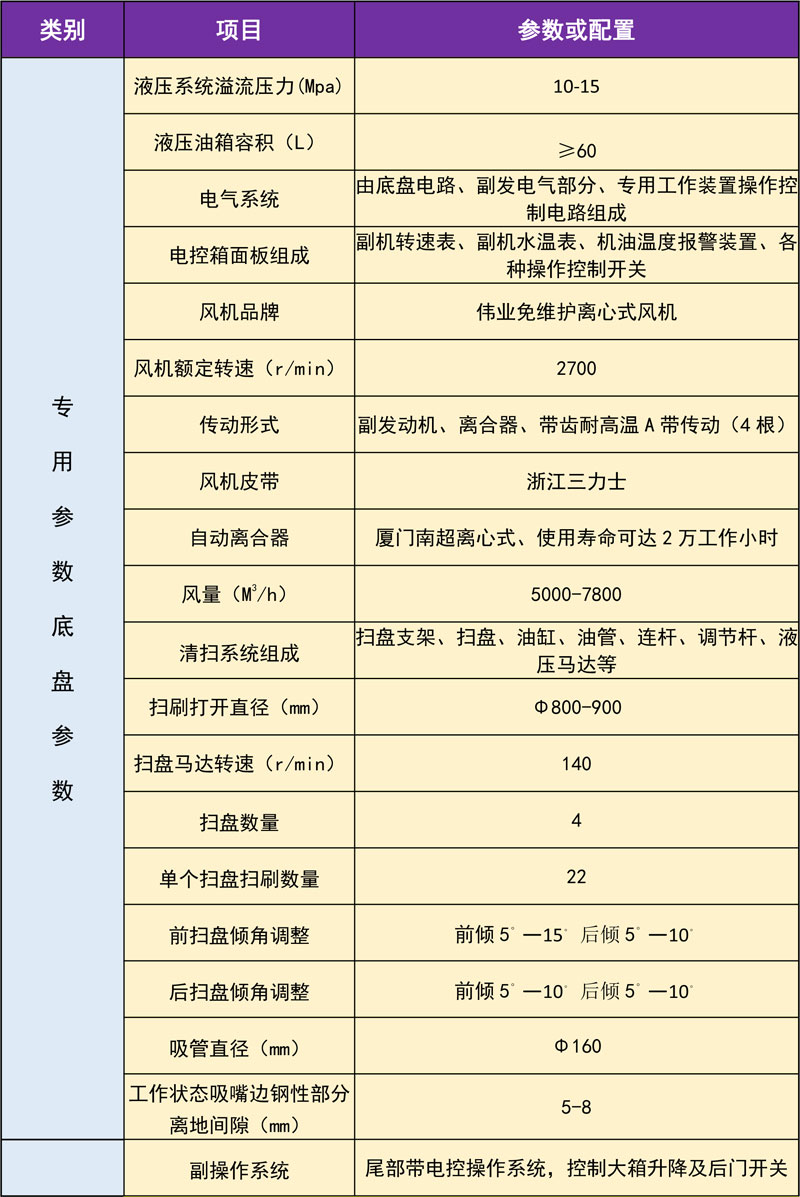 KLF途逸2800掃路車注意事項(xiàng)