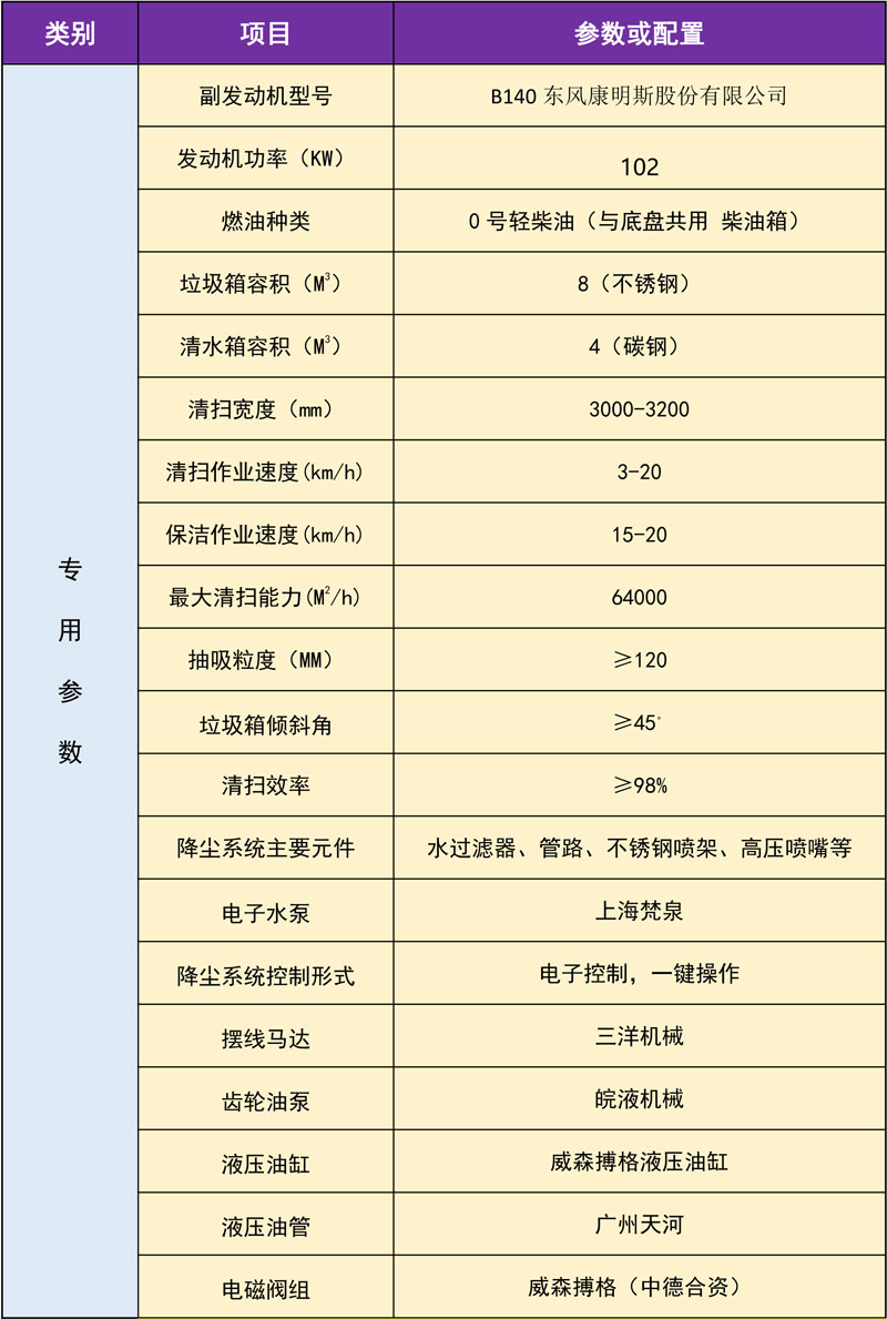 簡(jiǎn)單介紹一下新款東風(fēng)天錦掃路車