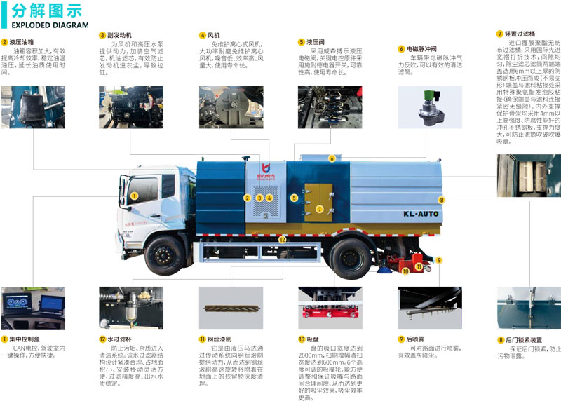 凱力風牌東風天錦后置吸塵車配置