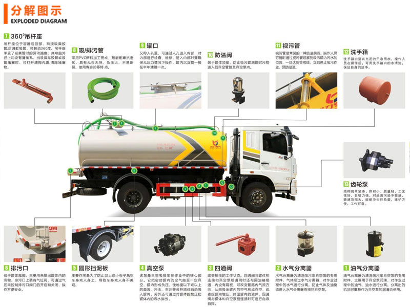 藍牌2方江淮康玲X1吸糞車現(xiàn)車