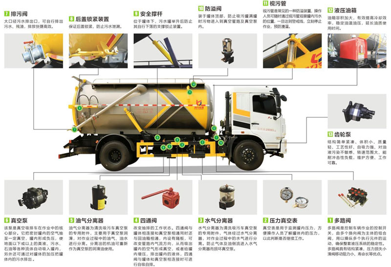 國(guó)六12.3方凱力風(fēng)牌瑞沃ES5吸污車(chē)