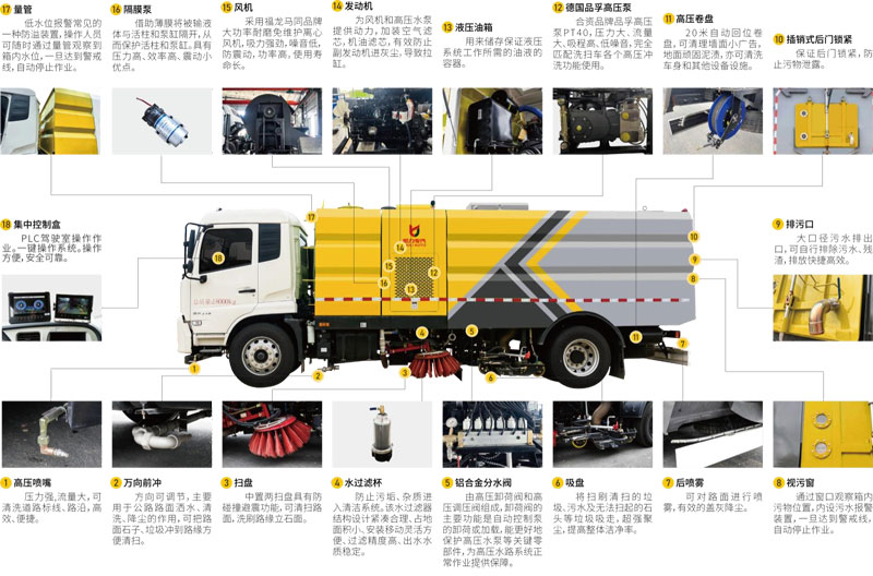 國六KLF東風(fēng)華神T3洗掃車產(chǎn)品介紹