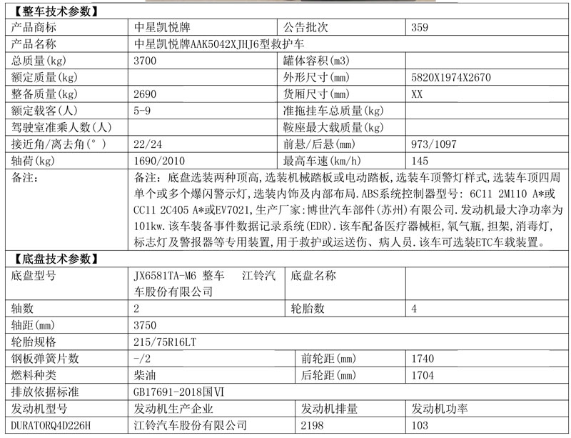 復蘇型救護車福特PUMA2.2L發(fā)動機