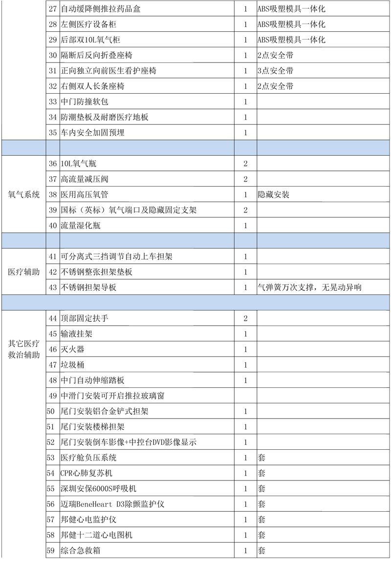 復蘇型救護車福特PUMA2.2L發(fā)動機