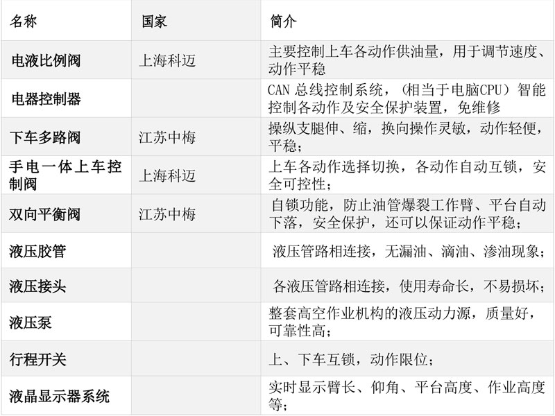 程力華鑫福田領(lǐng)航M5國(guó)六藍(lán)牌33米直臂伸縮式高空作業(yè)車